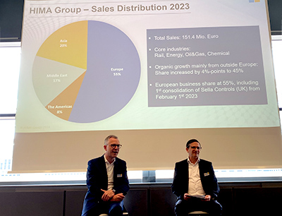 CEO Jörg de la Motte und CFO Dr. Michael Löbig auf der Hima-Pressekonferenz in Frankfurt/Main